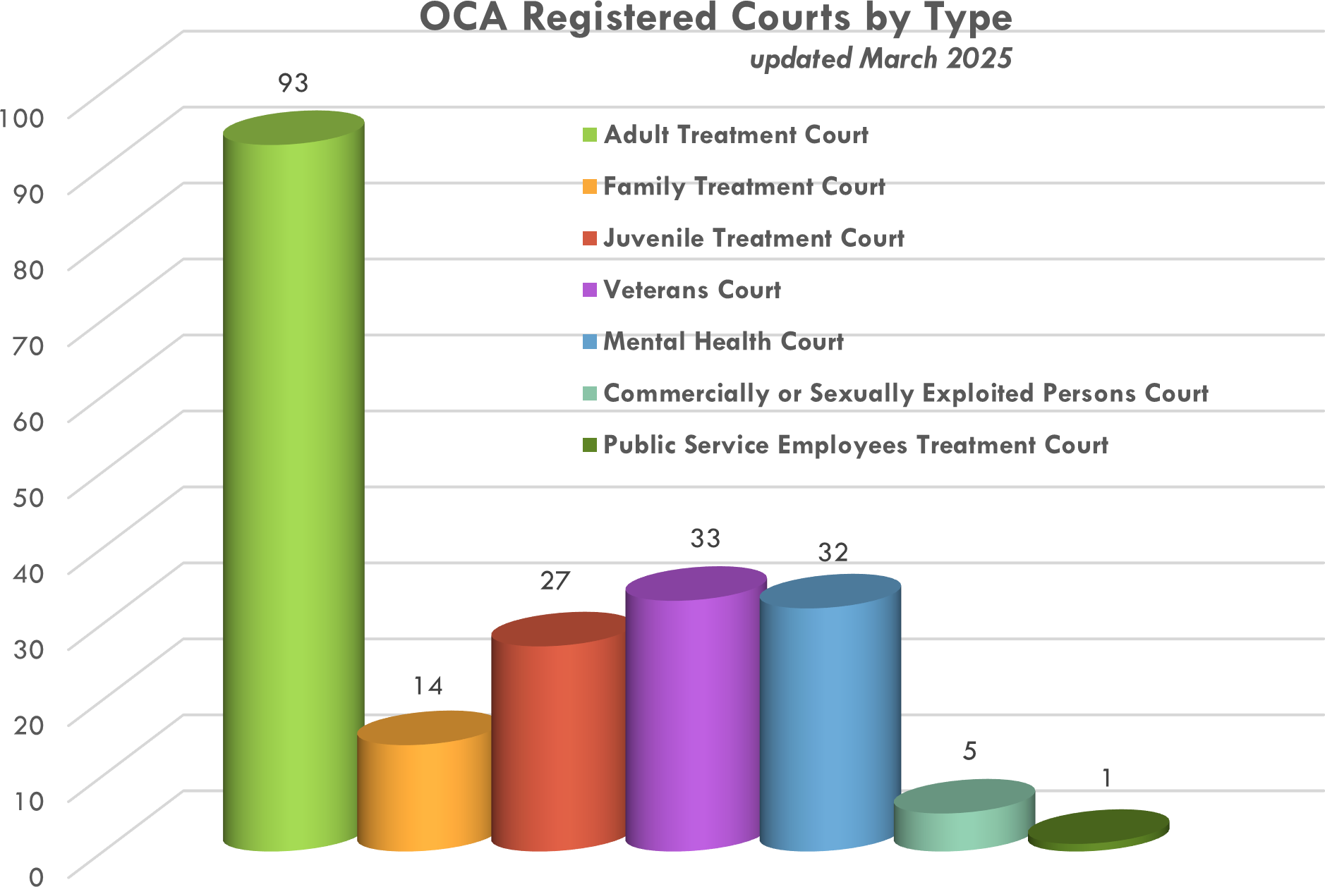 Infographic: Texas Courts by Type